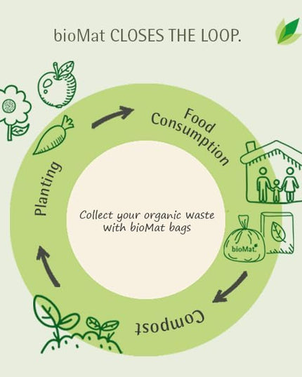 bioMat 3 Gallon Compostable Food Scrap Bags, 125 Count, Compost Bags for Kitchen Compost Bins, BPI ASTM D6400 and CMA Certified Biodegradable Trash Bags