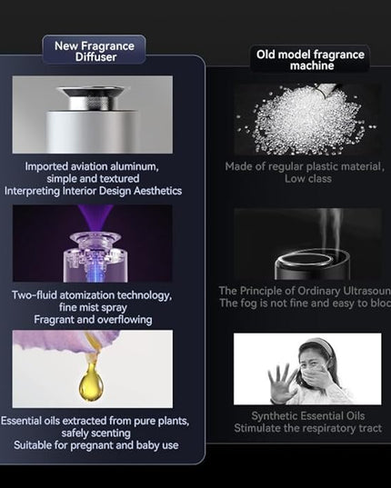 Waterless Scent Diffuser with Hotel Inspired Fragrance Oil, Dual-Purpose for Car and Home, Aerospace-Grade Aluminum, Rechargeable Cordless, Bluetooth App Enabled, Quiet Aromatherapy, Auto Mode