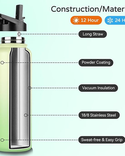 DOMICARE 40 oz Insulated Water Bottle, Vacuum Insulated Stainless Steel Sports Water Bottle with Straw Lid & Spout Lid, Leakproof, Reusable - Travel, Camping, Bike, Green Gradient
