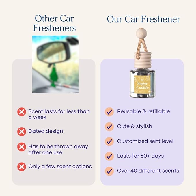 CANDECraftCo Car Air Hanging Fragrance Oil, Car Auto Freshener for Essential Oils, Scents Fragrance Aromatherapy Automobile Diffuser, Long Lasting (Bourbon Vanilla)