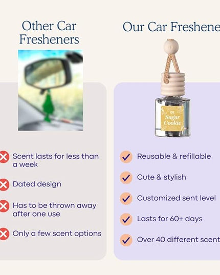 CANDECraftCo Car Air Hanging Fragrance Oil, Car Auto Freshener for Essential Oils, Scents Fragrance Aromatherapy Automobile Diffuser, Long Lasting (Cactus Bloom)
