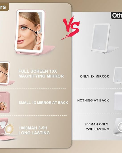 Mocado Travel Makeup Mirror with Light, 1x/10x Magnifying Mirror with Light, 3 Colors Lighted Magnifying Mirror, 2000mAh Rechargeable Lighted Makeup Mirror, Dimmable Touch, Memory Function (Pink)