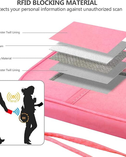 RFID Family Passport Wallet Holder Waterproof, Travel Document Organizer Credit Card Clutch Bag for Men Women