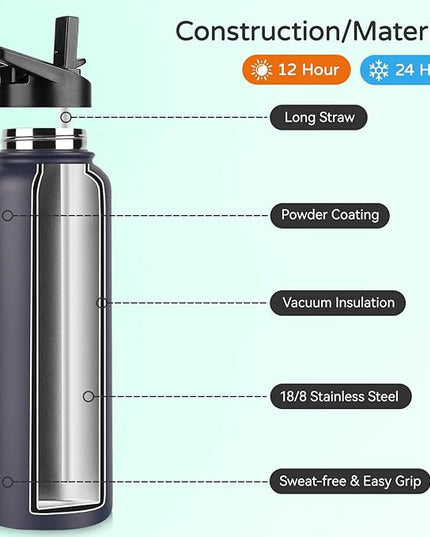 DOMICARE 40 oz Insulated Water Bottle, Vacuum Insulated Stainless Steel Sports Water Bottle with Straw Lid & Spout Lid, Leakproof, Reusable - Travel, Camping, Bike, Navy Blue