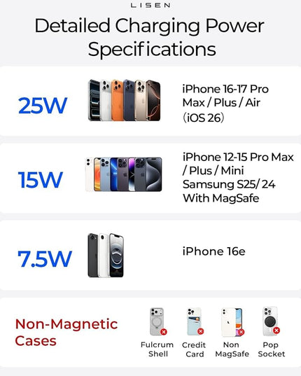 LISEN for Qi2.2 25W MagSafe Car Mount Charger，[Top Spec with Cooling Fan＆95W Fast Adapter] 25W iPhone 17 Pro Max Car Charger Fast Charging for iPhone 17 Pro Max Plus Air 16-12 Series,Pixel 10 Pro XL