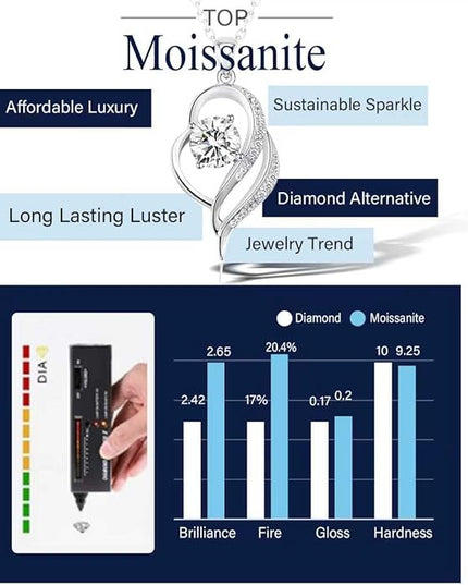 G&GEMSJEW Heart Necklaces for Women, 1-2 Carats Moissanite, 18K White Gold-Plated 925 Sterling Silver Round Brilliant Cut Moissanite Imitation Diamond Necklaces, Jewelry Gifts for Christmas Valentine's Day,Anniversary Present for Wife Women