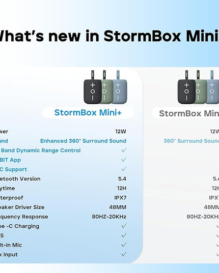 Tribit StormBox Mini+ Portable Bluetooth Speaker, 12W Wireless Speaker with 360°Surround Sound, 12H Playtime, Custom EQ, BT5.4, IPX7 Waterproof, RGB Lights, Type-C, TWS, AAC/SBC, Home/Outdoor/Travel