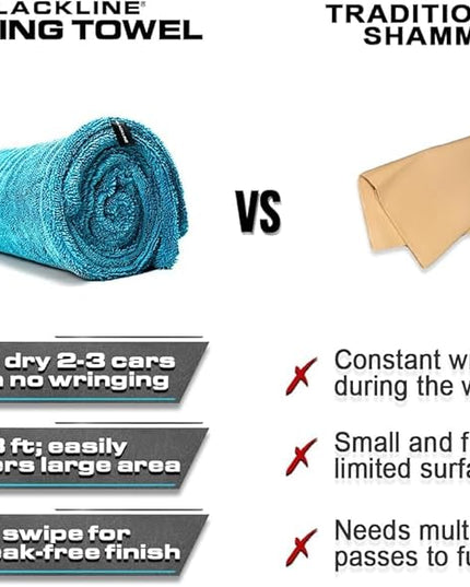 Blackline Car Drying Towel - 2ftx3ft XL-Popular Pick Among Detailing Pros -Aqua 1300 GSM Microfiber Accessory - Absorbs Over 8lbs of Water - Leaves No Streaks, Spots or Scratches - Dries an Entire Car