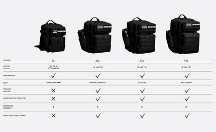 WOLFpak 35L Athletic Gym Backpack - Durable 1000D Waterproof Oxford Material with MOLLE Webbing, Laptop Pocket & Dual Cup Holders, Durable Fitness/Travel/Military Daypack (Vanilla)