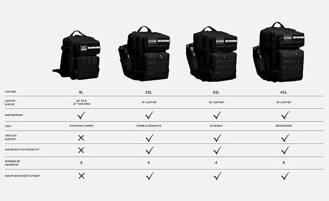 WOLFpak 35L Athletic Gym Backpack - Durable 1000D Waterproof Oxford Material with MOLLE Webbing, Laptop Pocket & Dual Cup Holders, Durable Fitness/Travel/Military Daypack (Vanilla)