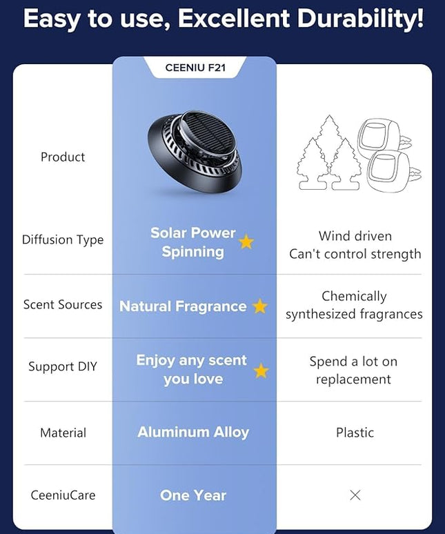 Ceeniu 2025 New UFO Car Air Freshener, Solar Powered Auto Rotary, Aluminum Alloy, Supports DIY perfumes, Natural French Fragrance, Cologne & Mint Ice Scent, Two Oils, F21 Aroma Diffuser, Car Fragrance