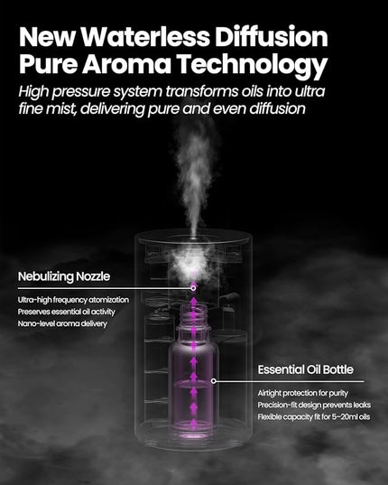 Waterless Essential Oil Diffuser, Rechargeable Scent Diffusers with 3 Mist Levels & Timers, Portable Aromatherapy Diffuser for Home Car Room Studio Office, Silver Metal
