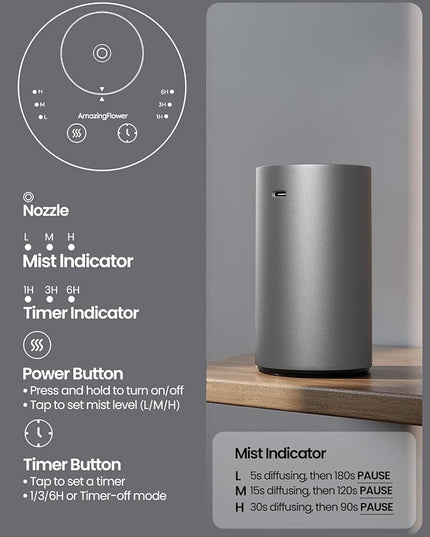 Waterless Essential Oil Diffuser, Rechargeable Scent Diffusers with 3 Mist Levels & Timers, Portable Aromatherapy Diffuser for Home Car Room Studio Office, Iron Grey Metal