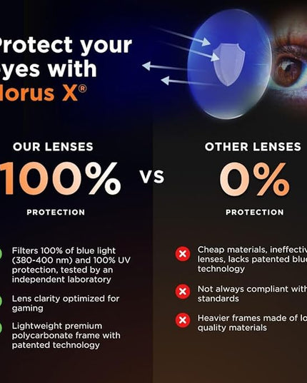 Horus X • Blue Light Glasses Men Women | Blue Light Blocking Glasses for Screen Anti-Fatigue & Eye Migraine | Urban V3