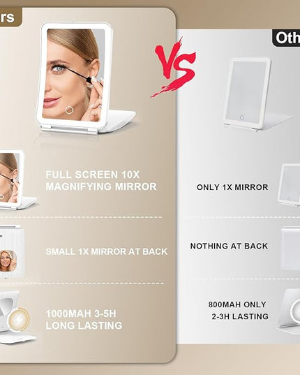 Mocado Travel Makeup Mirror with Light, 1x/10x Magnifying Mirror with Light, 3 Colors Lighted Magnifying Mirror, 2000mAh Rechargeable Lighted Makeup Mirror, Dimmable Touch, Memory Function (White)