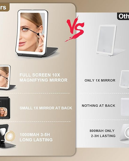 Mocado Travel Makeup Mirror with Light, 1x/10x Magnifying Mirror with Light, 3 Colors Lighted Magnifying Mirror, 2000mAh Rechargeable Lighted Makeup Mirror, Dimmable Touch, Memory Function (Black