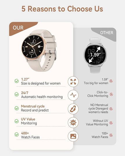 Smart Watches for Women(Answer/Make Calls), 1.27'' AMOLED Screen Activity Trackers with Heart Rate/Sleep/SpO2 Monitor, Smartwatch for iPhone/Samsung/Android, 120+ Sport Modes IP68 Fitness Watch 3Bands