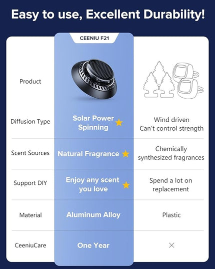 Ceeniu Solar Car Air Freshener F21, DIY Essential Oils, UFO Solar-Powered Auto Rotary Diffuser, Natural French Fragrance Cologne & Ocean, Two Oils, Aluminum Alloy, Dashboard Aromatherapy Freshener