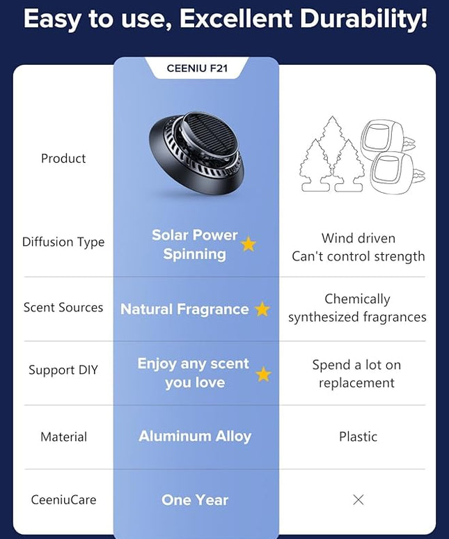 Ceeniu Solar Car Air Freshener F21, DIY Essential Oils, UFO Solar-Powered Auto Rotary Diffuser, Natural French Fragrance Cologne & Ocean, Two Oils, Aluminum Alloy, Dashboard Aromatherapy Freshener