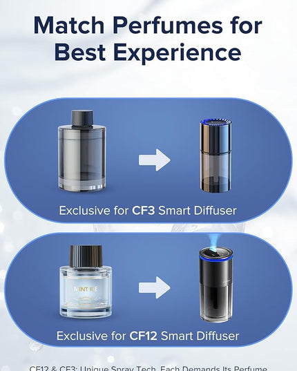 Ceeniu Car Air Freshener, CF3 Luxury Perfume Refill, 135ml Large Capacity for 6 months, BlackCurrant, Natural French Fragrance with Plant Extracts, Car Diffuser Freshener, Premium Car Scent
