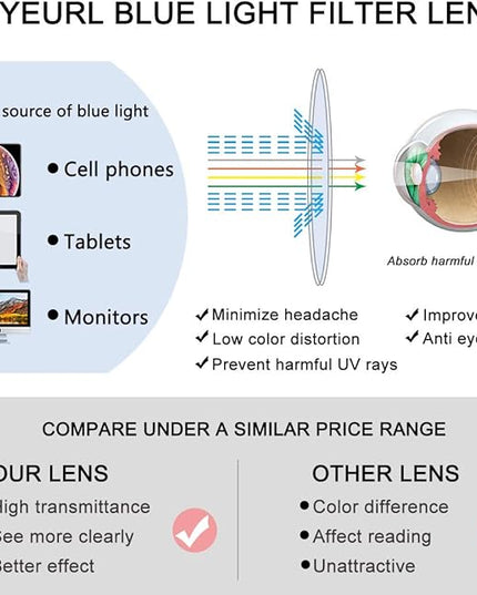 EYEURL Reading Glasses for Women-Blue Light Blocking For Men Women-3 Pack Computer Readers 3.0 Spring Hinge Anti UV Ray/Eye Strain/Glare Eyeglasses
