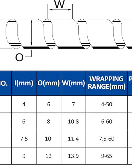 Spiral Cable Wrap - 20 Ft 1/2" Spiral Wire Wrap Cord Covers Bundle Sleeve Hose for Computer Electrical Wire Organizer-White (1/2 Inch-20Ft)