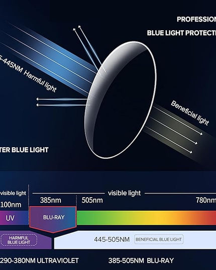 Blue Light Blocking Glasses for Computer/Gaming/Mobile Video - Reduce Eye Strain & Improve Sleep for Men and Women