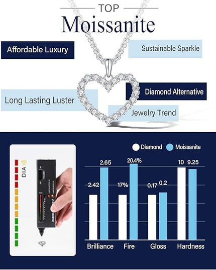 G&GEMSJEW Heart Necklaces for Women, 1-2 Carats Moissanite, 18K White Gold-Plated 925 Sterling Silver Round Brilliant Cut Moissanite Imitation Diamond Necklaces, Jewelry Gifts for Christmas Valentine's Day,Anniversary Present for Wife Women