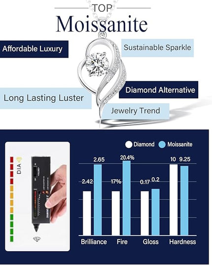 G&GEMSJEW Heart Necklaces for Women, 1-2 Carats Moissanite, 18K White Gold-Plated 925 Sterling Silver Round Brilliant Cut Moissanite Imitation Diamond Necklaces, Jewelry Gifts for Christmas Valentine's Day,Anniversary Present for Wife Women