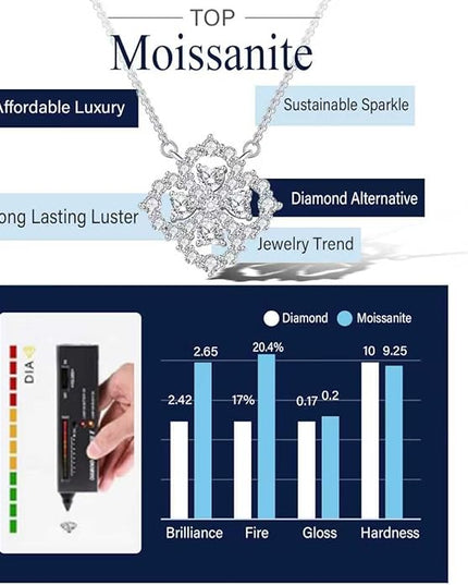 G&GEMSJEW Heart Necklaces for Women, 1-2 Carats Moissanite, 18K White Gold-Plated 925 Sterling Silver Round Brilliant Cut Moissanite Imitation Diamond Necklaces, Jewelry Gifts for Christmas Valentine's Day,Anniversary Present for Wife Women