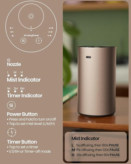 Waterless Essential Oil Diffuser, Rechargeable Scent Diffusers with 3 Mist Levels & Timers, Portable Aromatherapy Diffuser for Home Car Room Studio Office, Desert Titanium