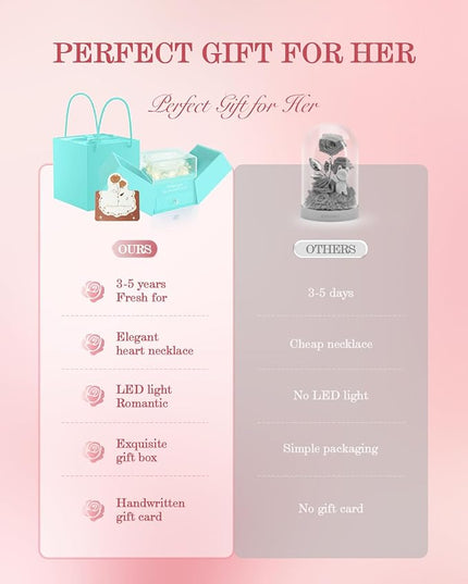 Birthday Gifts for Women, Preserved Real Roses with Heart Necklace I Love You in 100 Languages, Romantic Anniversary Wedding Gifts for Women Her Girlfriend Wife, Forever Roses Necklace Gift Box White
