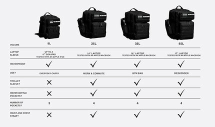 WOLFpak 35L Athletic Gym Backpack - Durable 1000D Waterproof Oxford Material with MOLLE Webbing, Laptop Pocket & Dual Cup Holders, Durable Fitness/Travel/Military Daypack (Alpha Black White Accents)