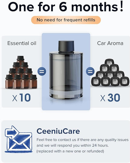 Ceeniu Car Air Freshener, CF3 Luxury Perfume Refill, 135ml Large Capacity for 6 months, BlackCurrant, Natural French Fragrance with Plant Extracts, Car Diffuser Freshener, Premium Car Scent