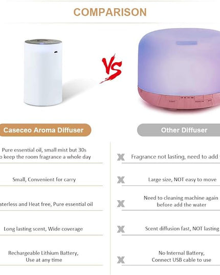 Waterless Essential Oil Diffuser, Premium Aluminum Alloy, Battery Operated Portable Nebulizer, 20mL Empty Bottle, 3 Mist Levels & 3 Countdown Timers for Home, Car, Office - Black (E200B)