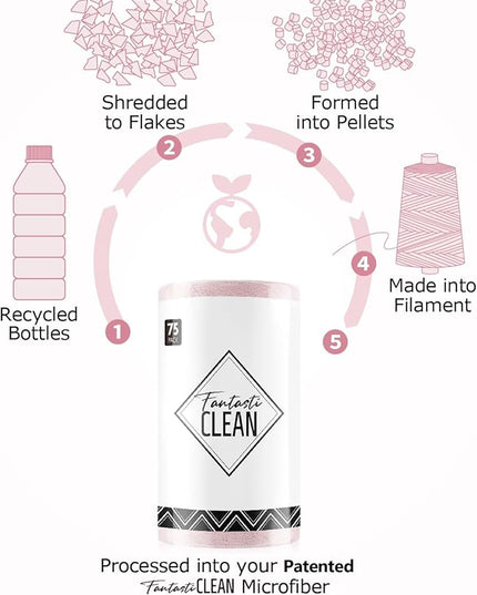 Fantasticlean Microfiber Cleaning Cloth Roll -75 Pack, Tear Away Microfiber Towels, 12" x 12", Reusable, Washable, Scratch Free, Ultra Absorbent Dishcloth for All-Around Cleaning Supplies (Pink)