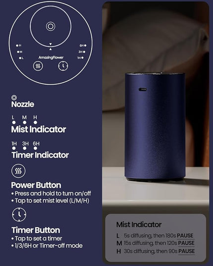 Waterless Essential Oil Diffuser, Rechargeable Scent Diffusers with 3 Mist Levels & Timers, Portable Aromatherapy Diffuser for Home Car Room Studio Office, Deep Blue