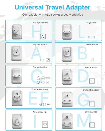 VINTAR Universal Travel Adapter Kit, International Power Adapter with 4AC and 3USB Ports(2 USB-C), Type A,B,C,D,E/F,G,H,I,L,M Swap Adapt Attachments, Travel Adapter Worldwide for Europe/Africa/India