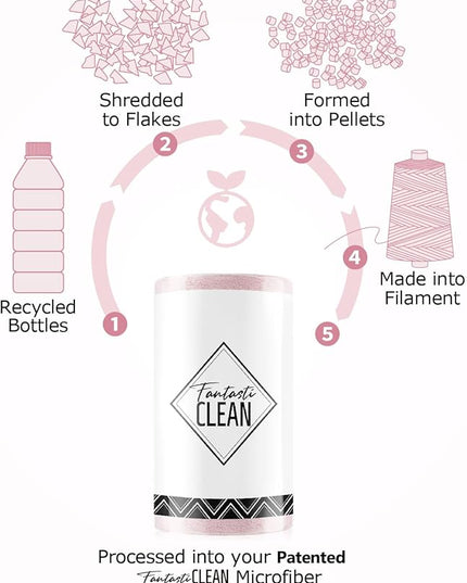 Fantasticlean Microfiber Cleaning Cloth Roll -150 Pack, Tear Away Microfiber Towels, 12" x 12", Reusable, Washable, Ultra Absorbent Dishcloth for All-Around Cleaning Supplies (Pink & Lavender)