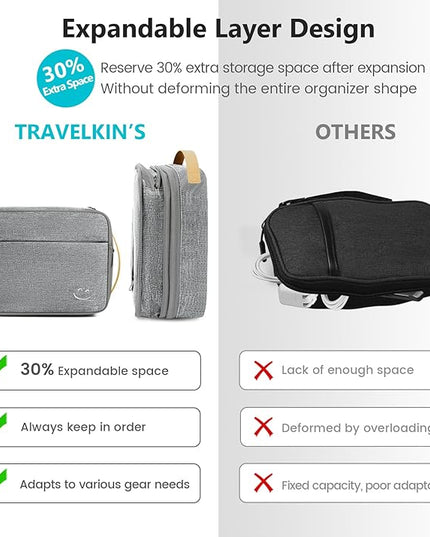 Travelkin Large Cord Organizer Travel, Electronic Organizer Travel Case, Expandable Cable Organizer Bag For Cords, Chargers Phone, Usbs, Tablet (Up to 10"), SD Card (Grey)