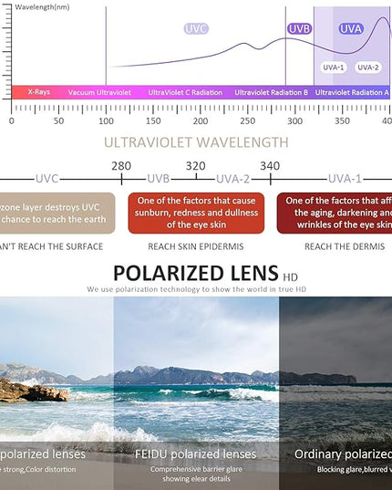 FEIDUSUN Sunglasses Men Polarized Sunglasses for Mens and Womens,Black Retro Sun Glasses Driving Fishing UV Protection