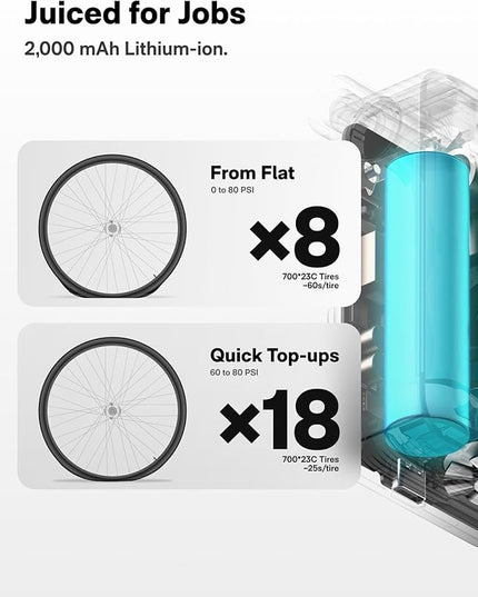 HOTO Mini Bike Tire Pump, 25s Fast Inflate Bicycle Pump with Guage, 150PSI Portable Electric Bike Air Pump with Presta and Schrader Valve for Road Bike, Motorcycle, Mountain Bike, BMX, Sports Ball