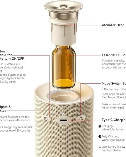 Auto-Start/Stop 2-in-1 Car Diffuser, Waterless Essential Oil Diffuser & Auto Air Freshener for Home Aromatherapy, Cordless Adjustable Fragrance Diffuser Compatible with 5/10/15ml Bottles