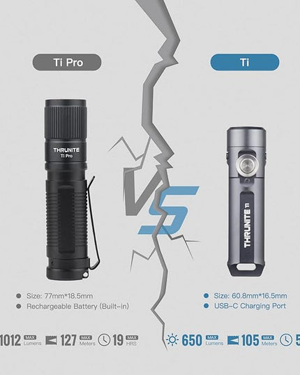 ThruNite Ti Mini Keychain Flashlight, USB-C Rechargeable EDC Pocket Light, Bright 650 Lumens Small Keychain Gadget for Camping, Everyday Carry, Indoor Outdoor Use (Grey Cool White)