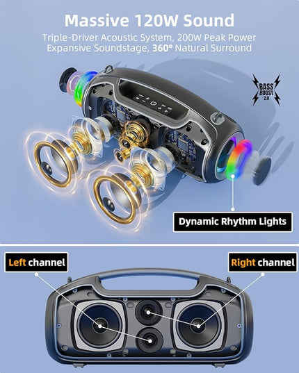 Portable Bluetooth Speakers Wireless Upgrade, 200W Peak Loud Sound/Deep Bass for Party, IP65 Waterproof Outdoor Speaker w/ 2*Subwoofer/Tweeter/DSP/Bass Boost/TWS/TF/USB/AUX, 24H Playtime