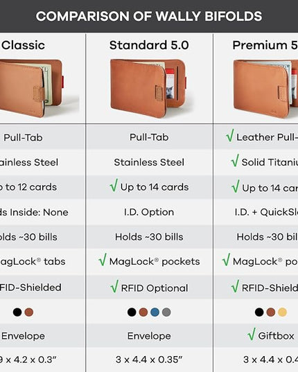 Distil Union Wally Bifold 5.0 RFID Wallet - No ID Window - Slim Bifold Wallet for Men with Money Clip, Premium Leather – Minimalist RFID Card Holder - Holds 14 Cards & 30 Bills - Gray