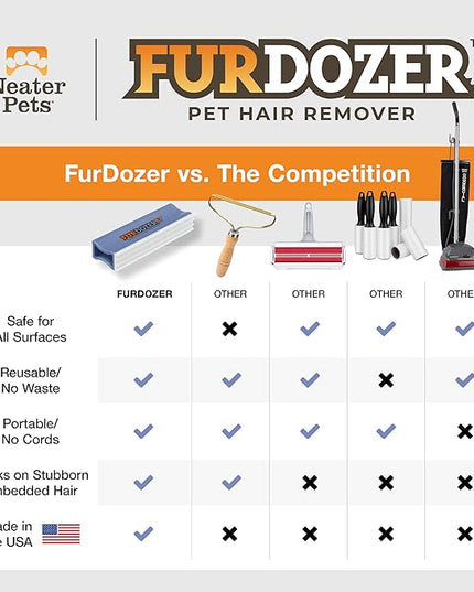 FurDozer Pet Hair Remover & Auto Detailing Tools - Cat & Dog Hair Remover for Carpets, Car Interiors, Couches, Bedding, & Pet Furniture (Purple, X3 PRO - 5" Long)