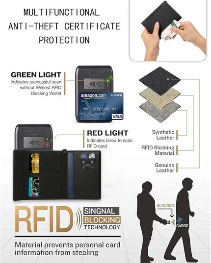 Passport Holder for Travel Essentials, RFID Blocking PU Leather Passport Wallet Cover Card holder Case Passport Book Holders for Women and Men, Black