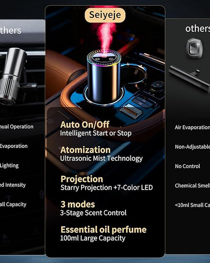 Smart Car Air Freshener Diffuser, Car Essential Diffuser with Starry Sky Projection, Auto On/Off, 3 Mode Adjustable Rechargeable Aroma Diffusers, Design for Bedroom, Office, Restrooms