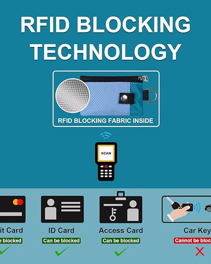 Minimalist RFID Blocking Small Wallet with ID Window,WaterResistant Zip Id Case Wallet with Lanyard Keychain for Cards,Cash,Travel,Women,Men